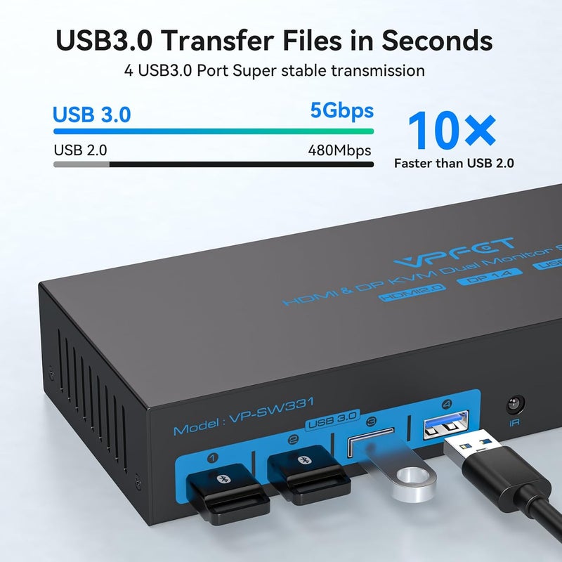CMSTEDCD HDMI2.0+ Displayport1.4 KVM Switch 2 Monitors 3 Computers USB 3.0 KVM 8K & 4K Swicthes for 3 Computer Share Dual Monitor and 1 Set of Keyboard Mouse Printer and U Disk. Two USB Cables Included. - Image 4